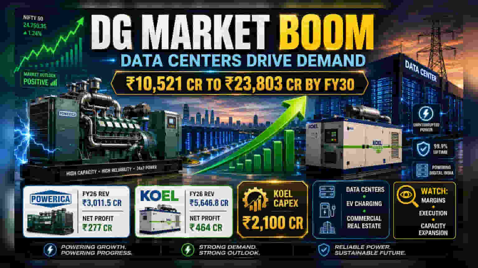 India's Diesel Generator Market Booms: Powerica, Kirloskar Lead Demand