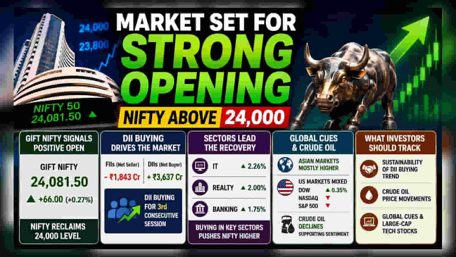 ભારતીય શેરબજારમાં તેજીના સંકેત, Nifty 24,000ને પાર