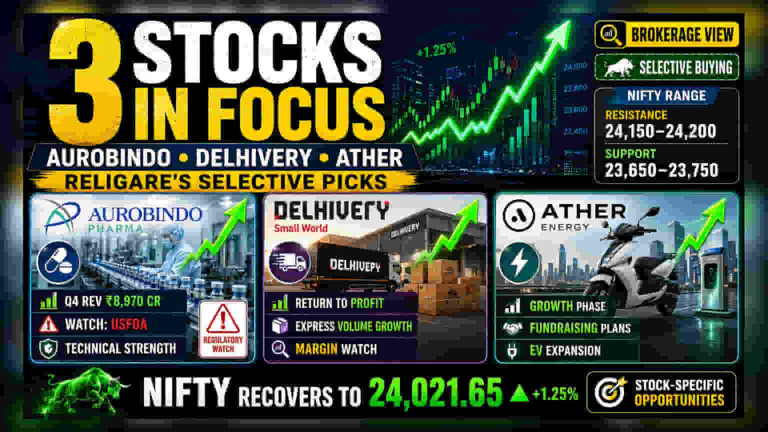 Brokerage Outlook: Stocks In Focus As Nifty Consolidates