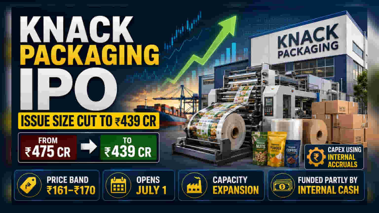 Knack Packaging IPO Size Revised to ₹439 Cr Ahead of July 1 Launch
