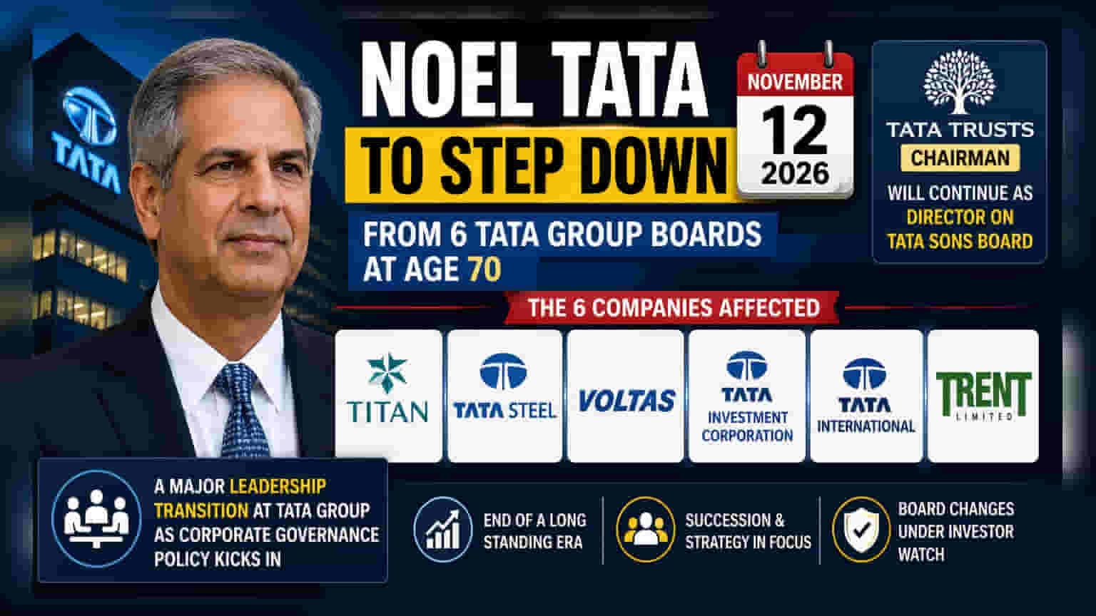 Noel Tata to Retire From 6 Tata Group Boards in November