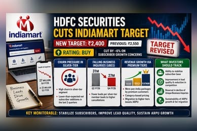 IndiaMART Target Price Cut 6% by HDFC Securities to ₹2,400