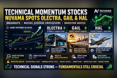 Analyst View: Olectra, GAIL, and HAL Attract Technical Interest