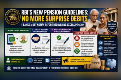RBI Directs Banks to Seek Consent Before Excess Pension Recovery