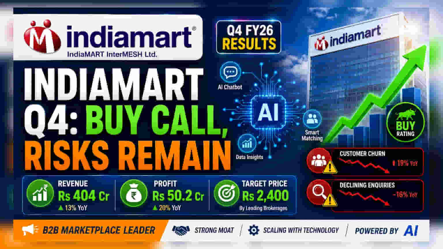 IndiaMART Share Price: रेवेन्यू बढ़ा, पर ब्रोकरेज की चिंता! कहीं ये 'सिल्वर कस्टमर' डूबा न दें कंपनी को?