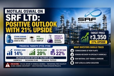 SRF Gets Positive Brokerage Outlook With ₹3,350 Target
