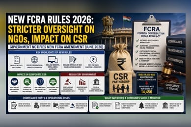 India Tightens FCRA Rules: New Compliance Norms for NGOs