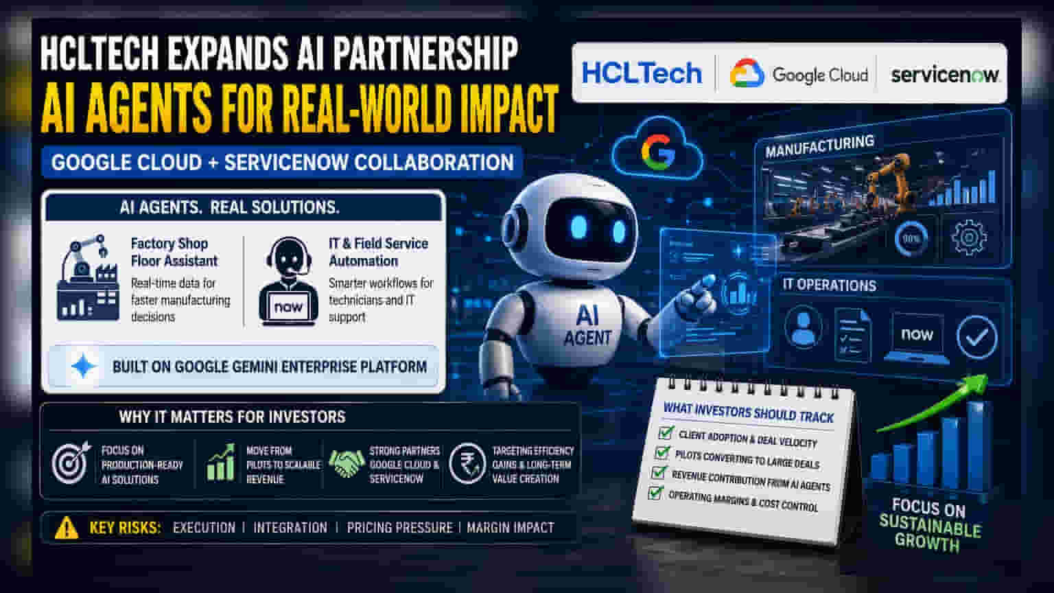 HCLTech Google, ServiceNow સાથે AI ભાગીદારી વિસ્તારી: શું છે અસર?