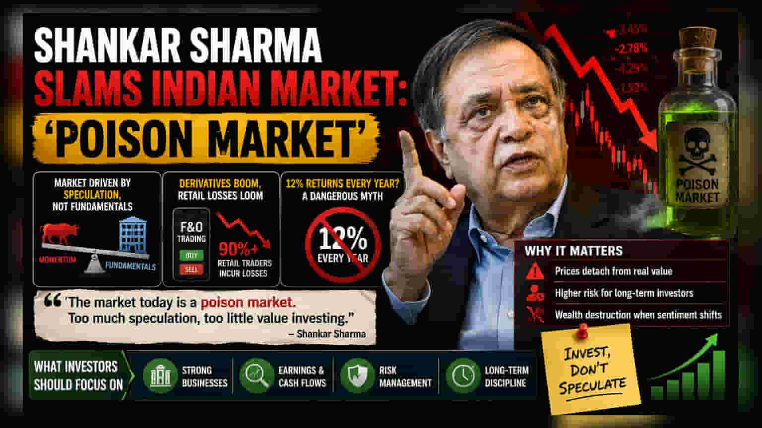 Shankar Sharma Labels Indian Stock Market 'Poison,' Warns Against Speculation