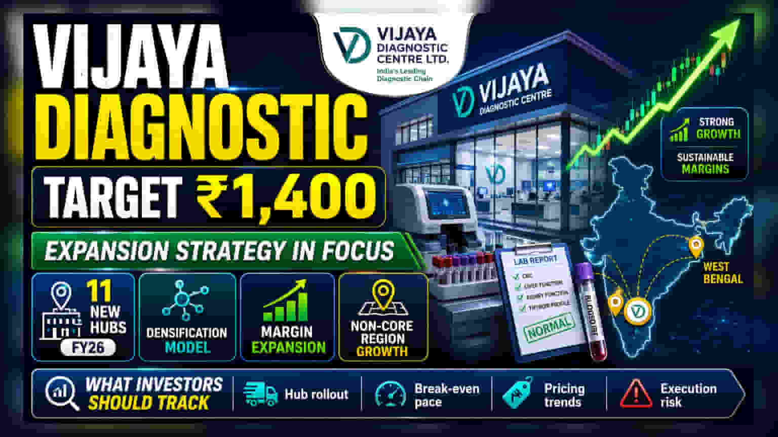 Vijaya Diagnostic Share Price: Emkay Global ने ₹1,400 का टारगेट दिया, क्या दांव लगाना सही?