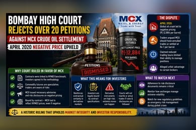 Bombay HC Upholds MCX Negative Crude Oil Settlement Ruling