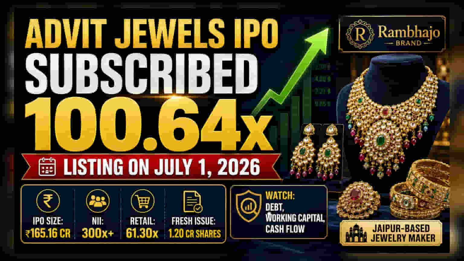 Advit Jewels IPO: 100 மடங்குக்கு மேல் சந்தா! ஜூலை 1ல் பங்குகள் லிஸ்ட் ஆகிறது!
