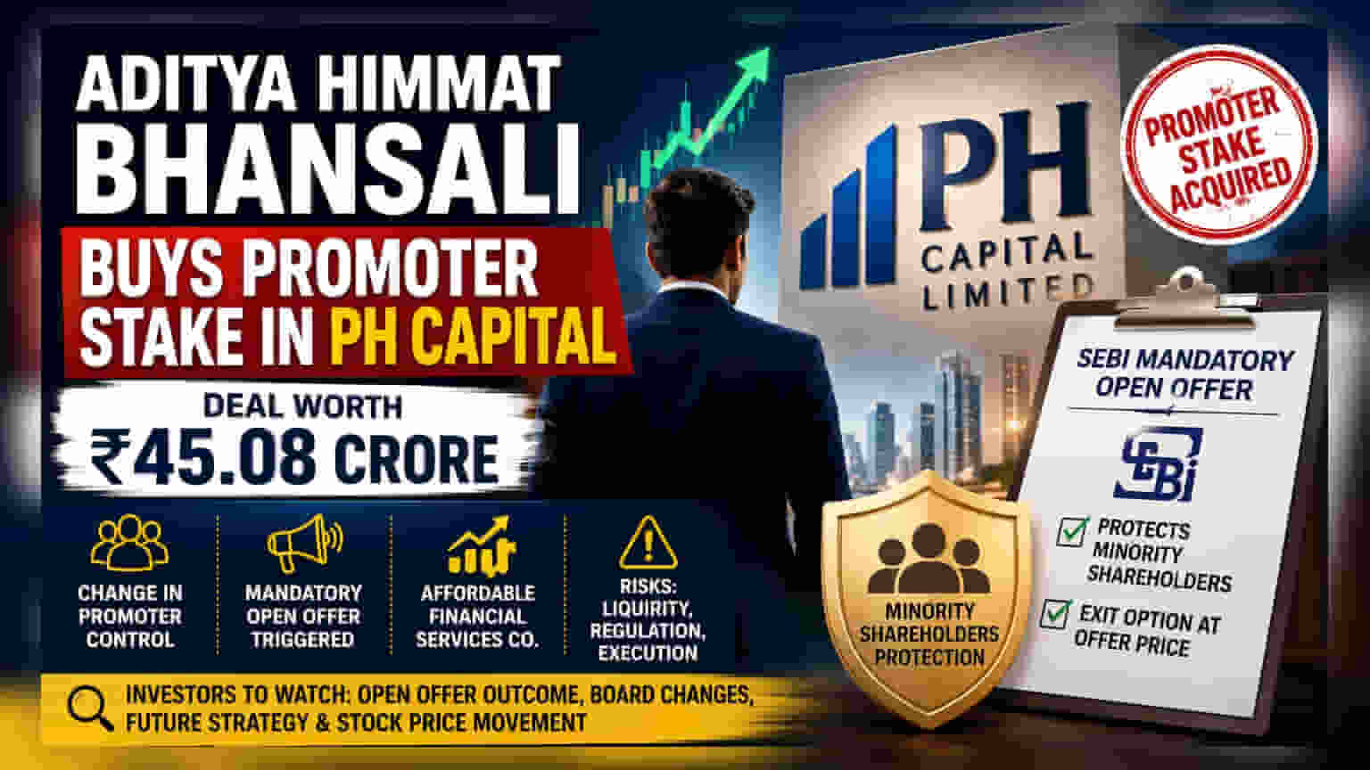 PH Capital मध्ये आदित्य भन्साळींची मोठी खरेदी! ₹45 कोटींमध्ये घेतला प्रमोटर स्टेक