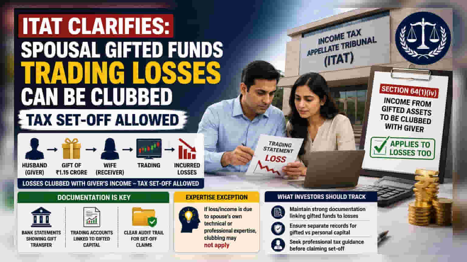 ITAT चा मोठा निर्णय: पत्नीने गिफ्टच्या पैशातून केलेल्या ट्रेडिंगमधील तोटा पतीच्या उत्पन्नात जोडला जाणार!