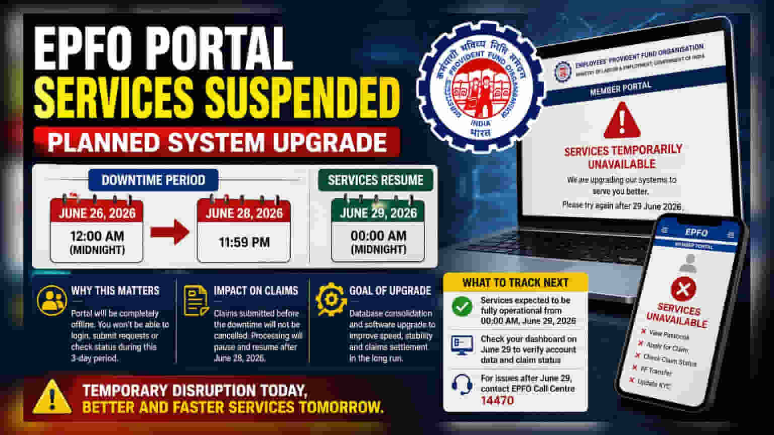 EPFO Portal Update: 'या' तारखांना PF सेवा बंद राहणार, महत्त्वाचे अपडेट