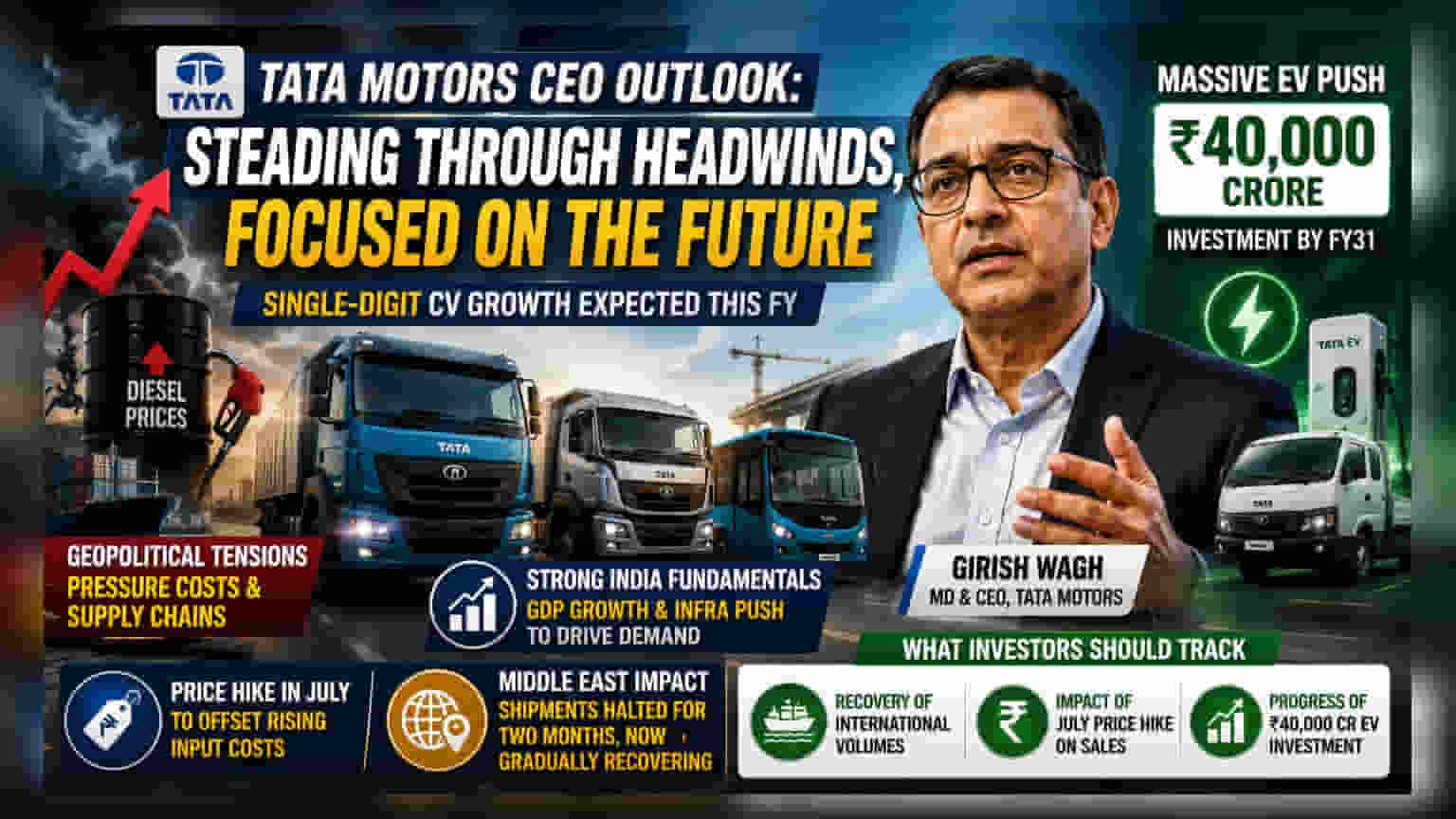 Tata Motors: भू-राजकीय तणाव वाढला तरी भारतात वाढणार व्यवसाय? CEO यांचे मोठे विधान