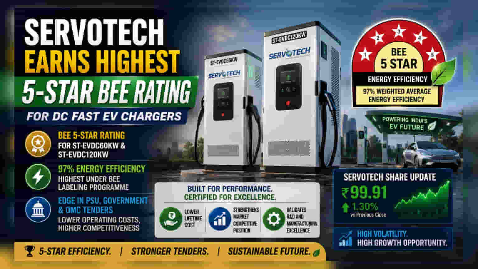 Servotech Renewable Power System: EV चार्जरला '5-स्टार' रेटिंग, सरकारी टेण्डरमध्ये फायदा?