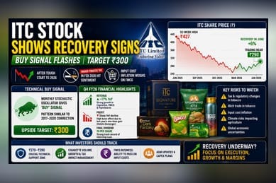 ITC Stock Eyes 13% Rally; Technicals Flash Buy Signal