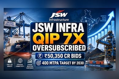 JSW Infrastructure QIP Oversubscribed 7X; Raises ₹7,503 Crore