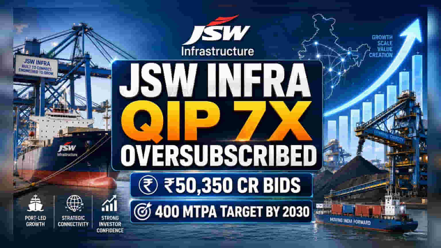 JSW Infrastructure: முதலீட்டாளர்கள் அலைமோதல்! ₹7,503 கோடி திரட்டி JSW Infrastructure அசத்தல்!