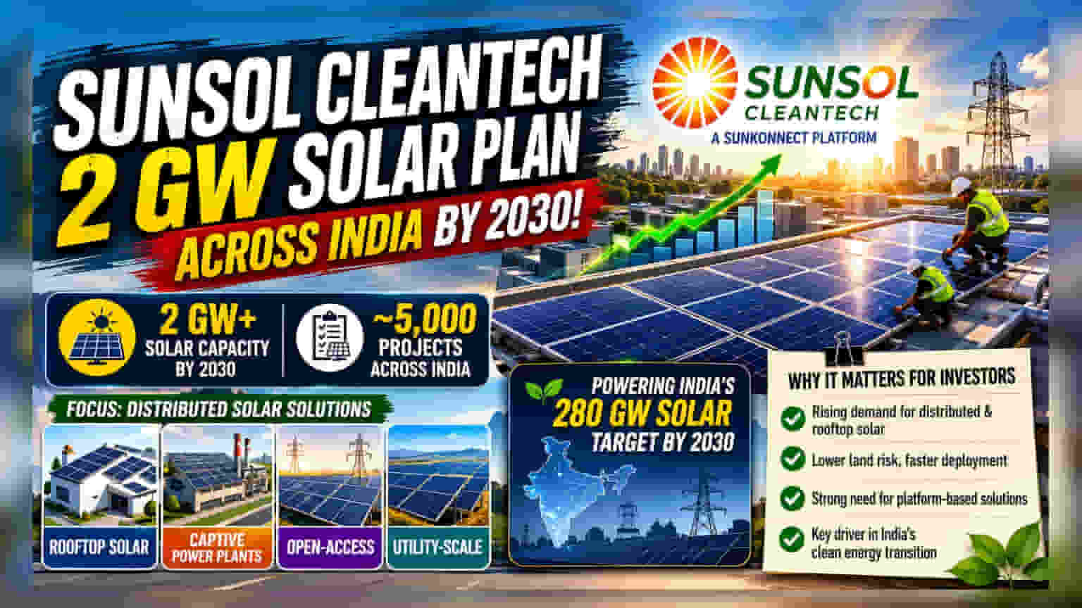Sunsol Cleantech: இந்தியாவில் 2 GW சோலார் இலக்கு - 2030க்குள் புதிய திட்டம்!