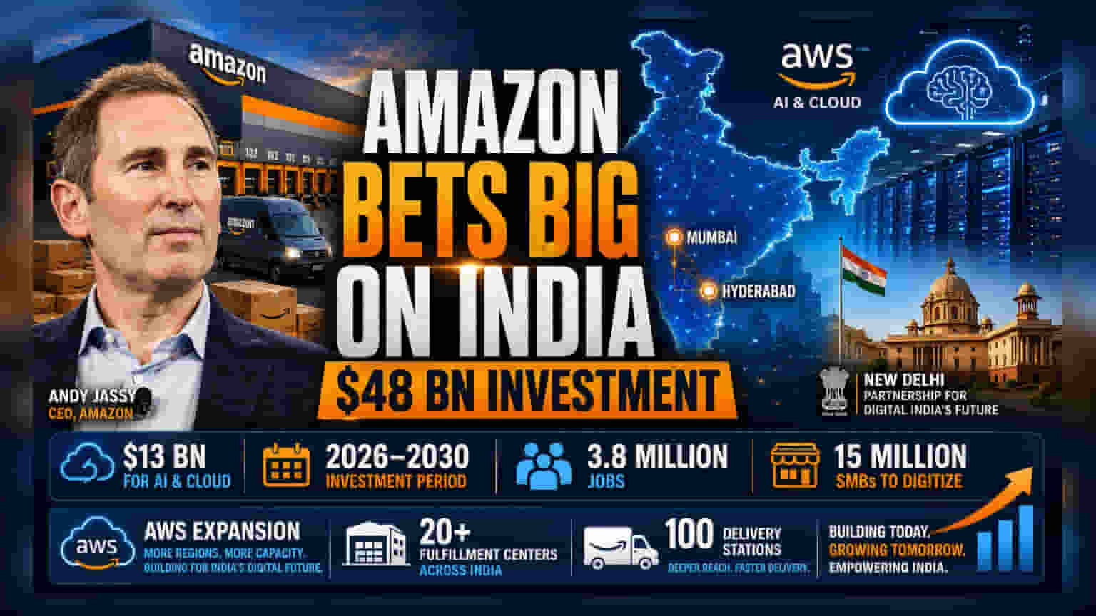 Amazon India: அடுத்த 6 ஆண்டுகளுக்கு ₹4 லட்சம் கோடி முதலீடு! AI, Cloud-ல் அதிரடி விரிவாக்கம்