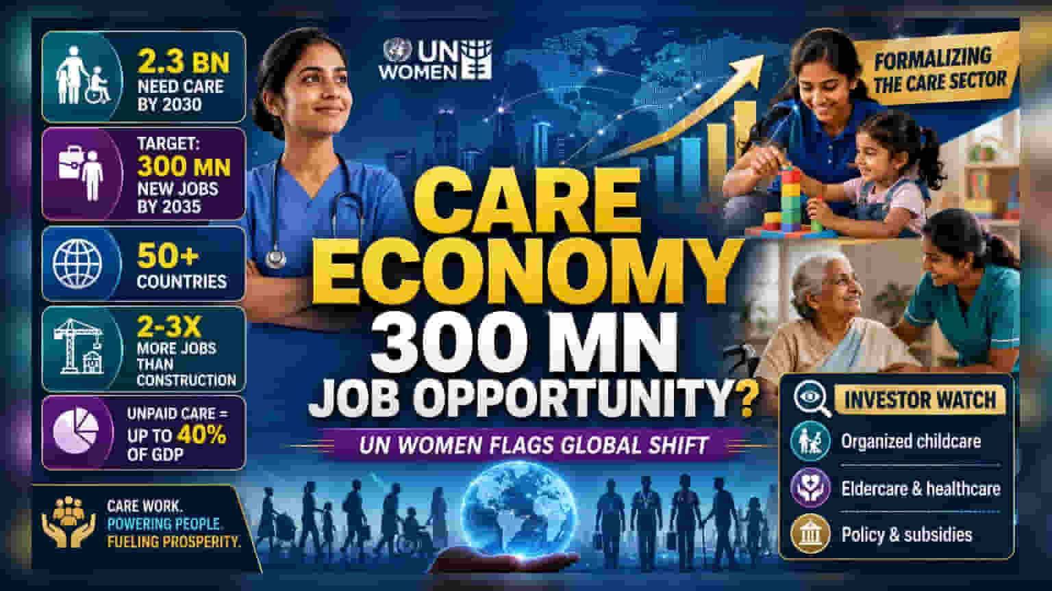 UN Women: பராமரிப்புத் துறையில் முதலீடு 2035க்குள் 300 மில்லியன் வேலைகளை உருவாக்கும்!