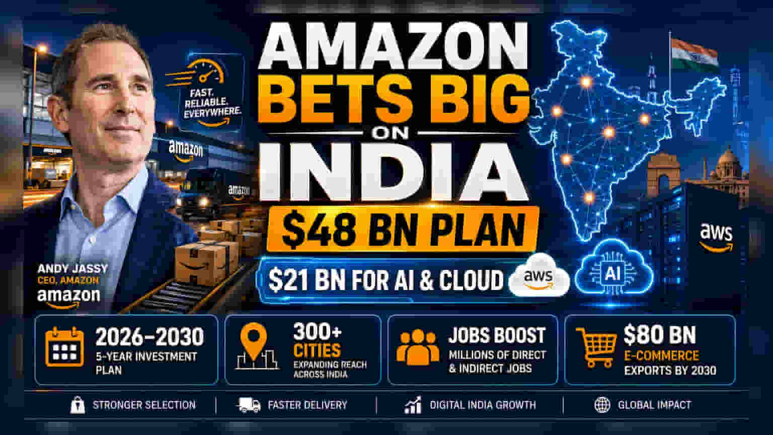 Amazon India: இந்தியாவில் ₹4 லட்சம் கோடி முதலீடு அறிவிப்பு - AI & கிளவுட்-க்கு முக்கியத்துவம்!