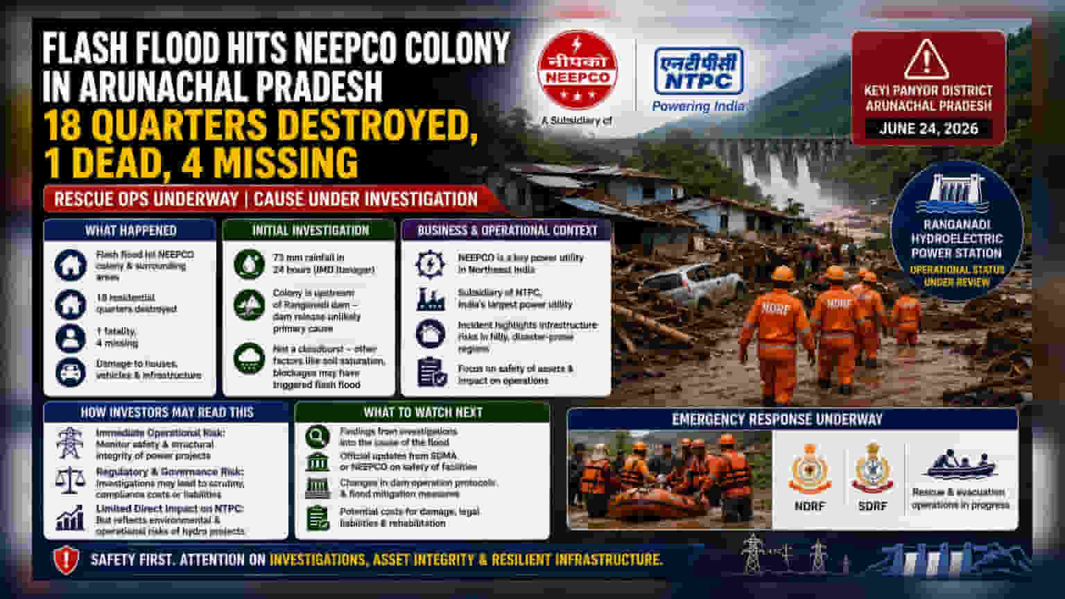 Arunachal Pradesh: NTPC ની સબસિડિયરી NEEPCO કોલોનીમાં ભયાનક પૂર, 1નું મોત