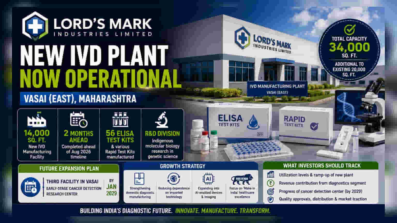 Lord's Mark Industries: వాసాయ్ లో కొత్త IVD ప్లాంట్ ప్రారంభం.. అంచనాల కంటే ముందే పనులు పూర్తి!