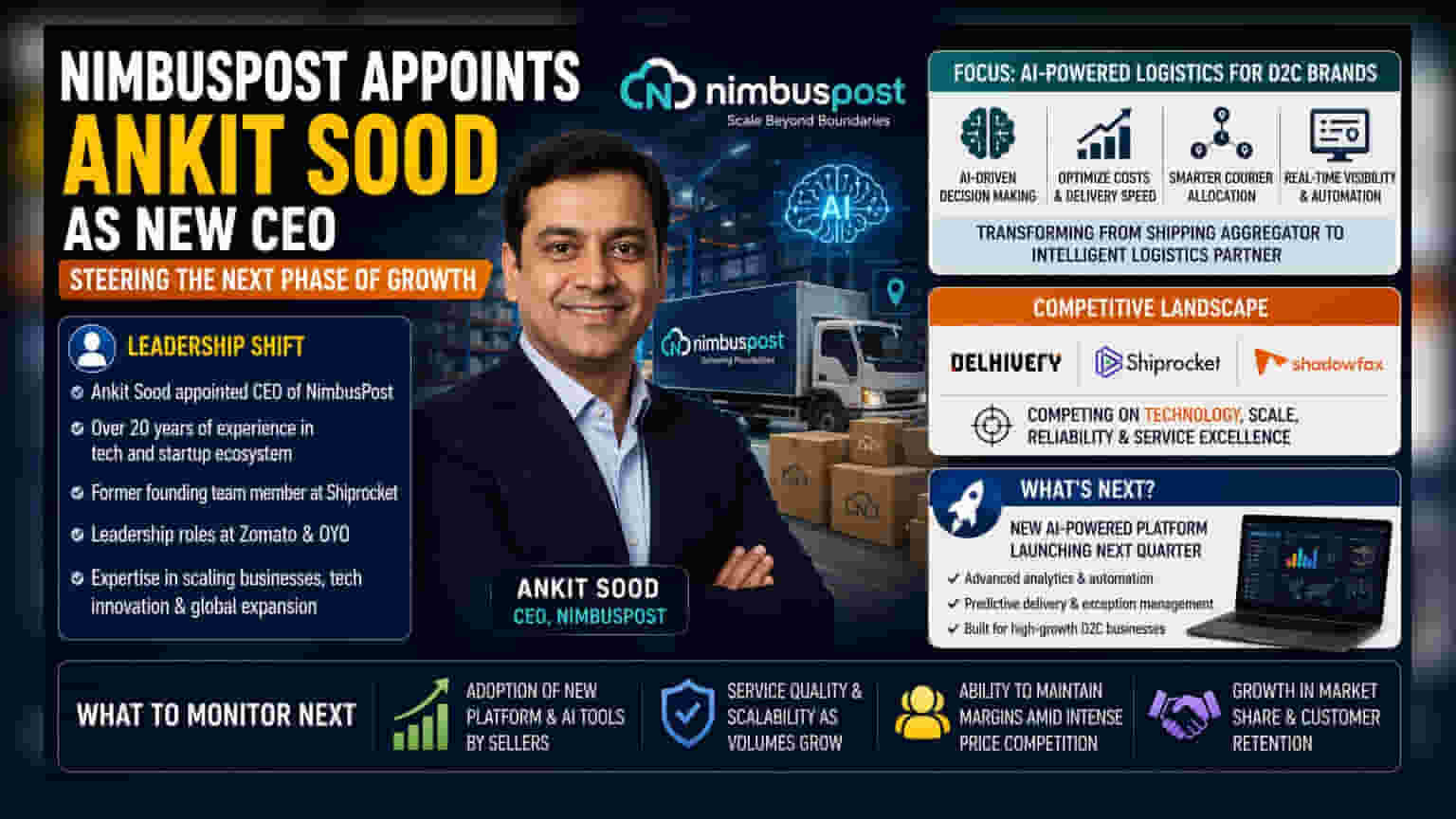NimbusPost માં નવા CEO ની નિમણૂક: Shiprocket ના પૂર્વ સભ્ય Ankit Sood સંભાળશે સુકાન