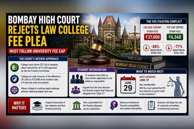 Bombay HC Rejects ILS Law College Bid to Collect Higher Fees