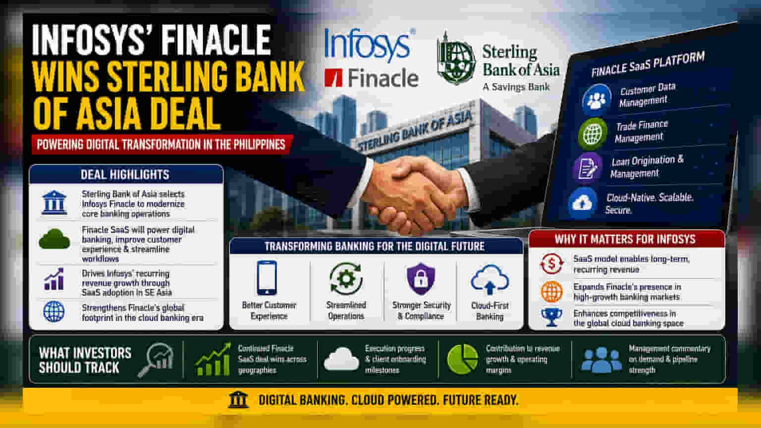 Infosys Finacle: பிலிப்பைன்ஸ் வங்கிக்கு புதிய டிஜிட்டல் ஆப்பரேஷன்ஸ் ஒப்பந்தம்!
