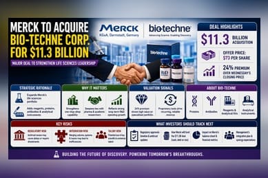 Merck KGaA To Acquire Bio-Techne For $11.3 Billion