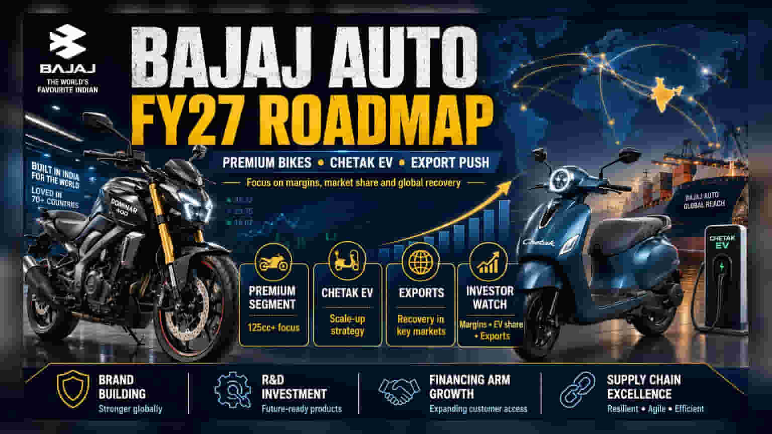 Bajaj Auto FY27 Strategy: પ્રીમિયમ બાઇક્સ અને Chetak ઇલેક્ટ્રિક પર ફોકસ