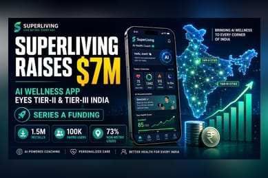 SuperLiving Raises $7 Million Series A To Scale AI Wellness