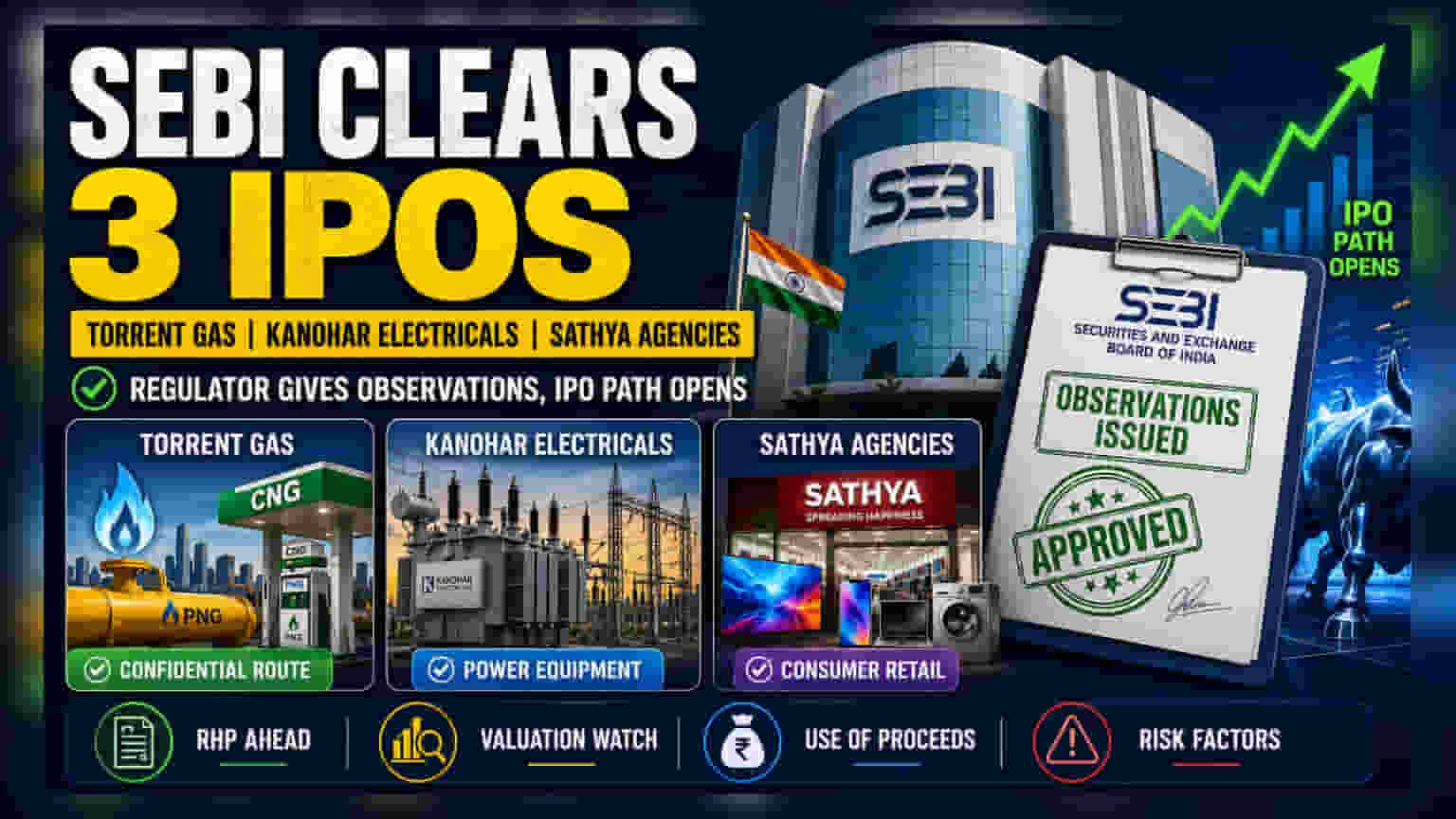 SEBI నుంచి మూడు కంపెనీలకు IPO గ్రీన్ సిగ్నల్!