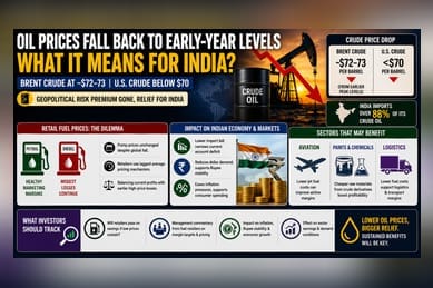 Crude Oil Slides To $72: What It Means For Indian Fuel Prices And Stocks
