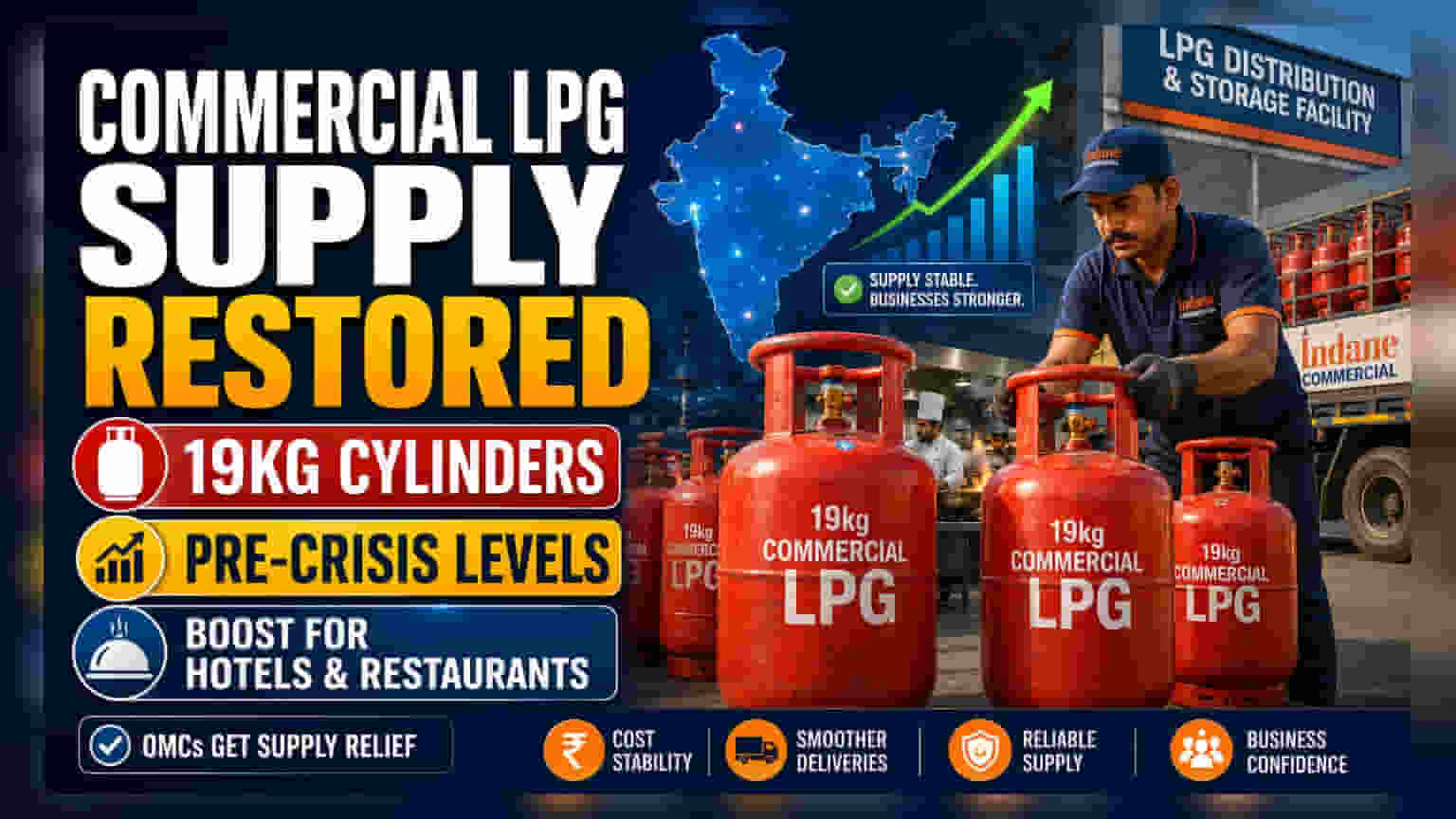 LPG सप्लाई बहाल: ग्राहकों को बड़ी राहत, अब बिंदास करें बिज़नेस!