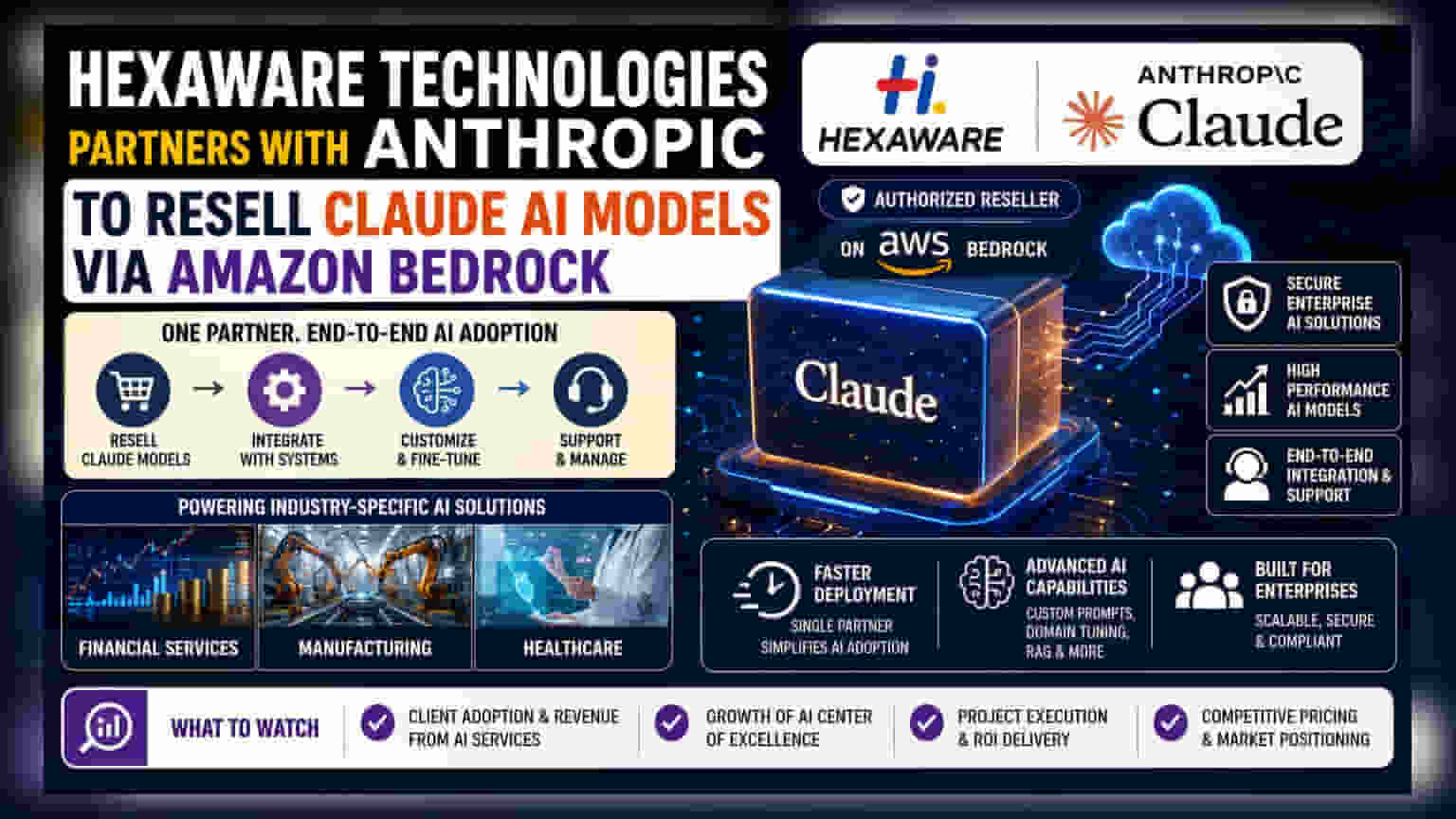 Hexaware Becomes Authorized Reseller for Anthropic's Claude AI
