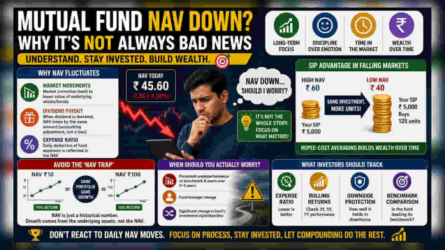 Why A Falling Mutual Fund NAV Isn't Always Bad News