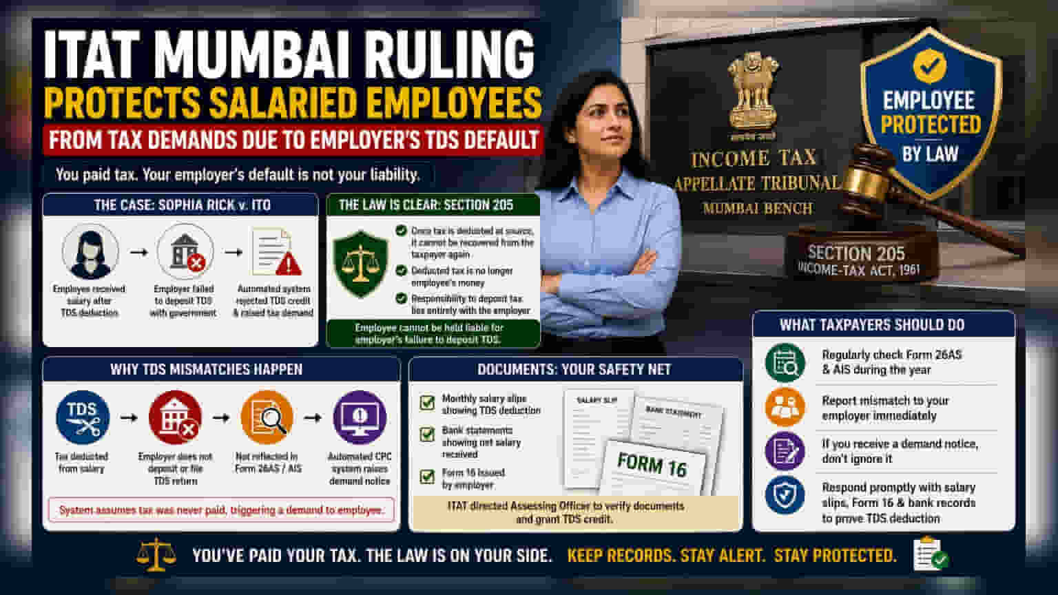 ITAT चा मोठा दिलासा! कंपनीने TDS भरला नाही तरी कर्मचाऱ्याला भरावा लागणार नाही कर