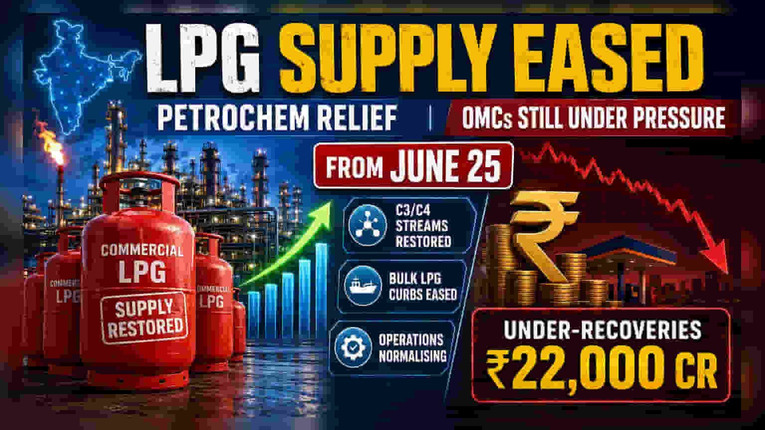LPG கட்டுப்பாடுகள் தளர்வு: பெட்ரோகெமிக்கல் துறைக்கு புத்துயிர்!imported LPG விநியோகம் மேம்பாடு