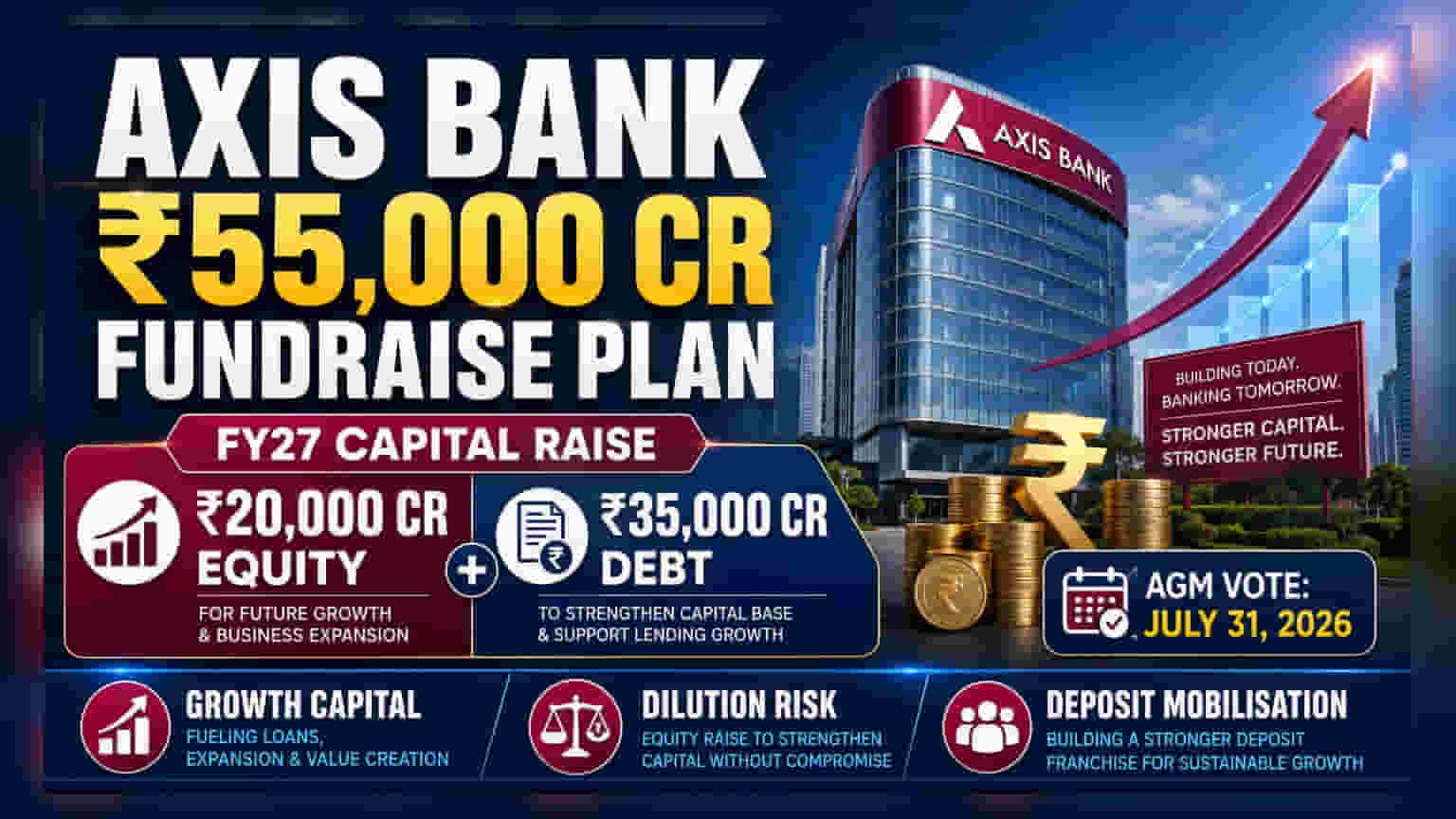 Axis Bank: ₹55,000 கோடி நிதி திரட்ட திட்டம்! பங்குதாரர்கள் ஒப்புதலுக்கு காத்திருப்பு
