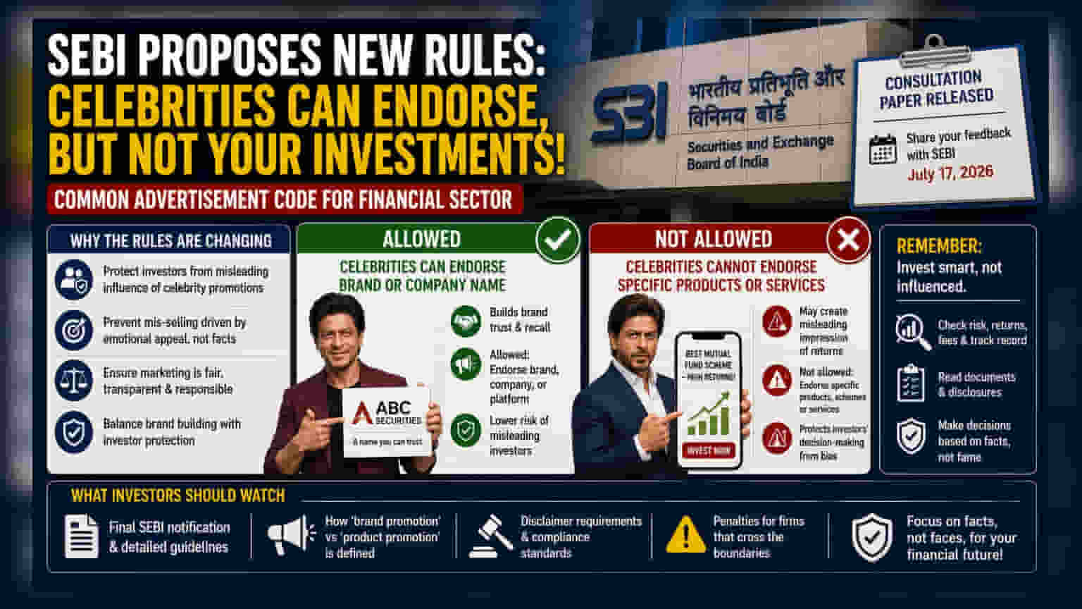 SEBI Proposes Rules: Celebrities Can Endorse Financial Brands, Not Products