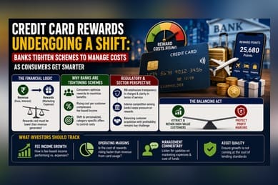 Credit Card Rewards: Why Banks Are Recalibrating Loyalty Programs