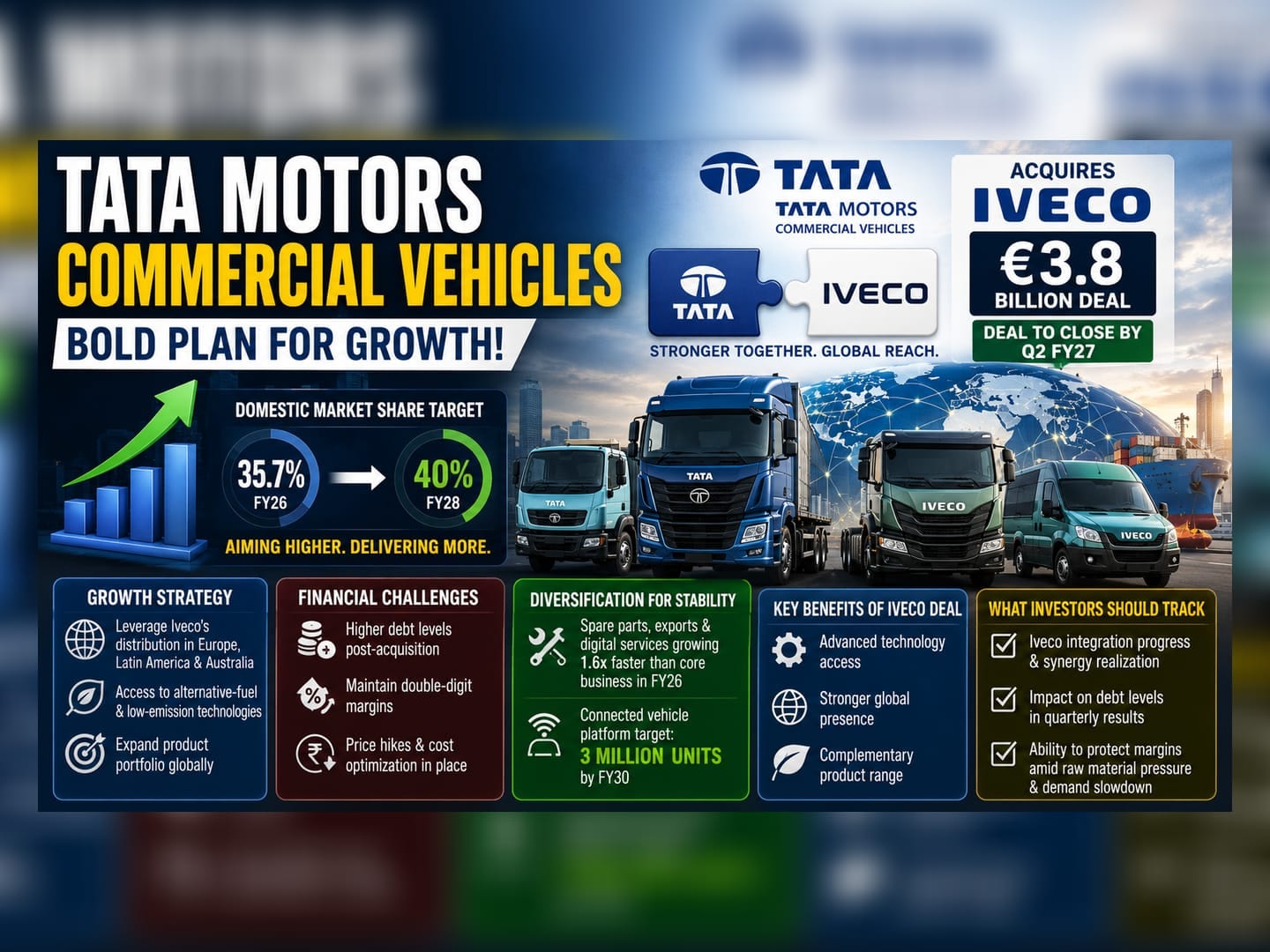 Tata Motors CV Targets 40% Market Share After Iveco Deal