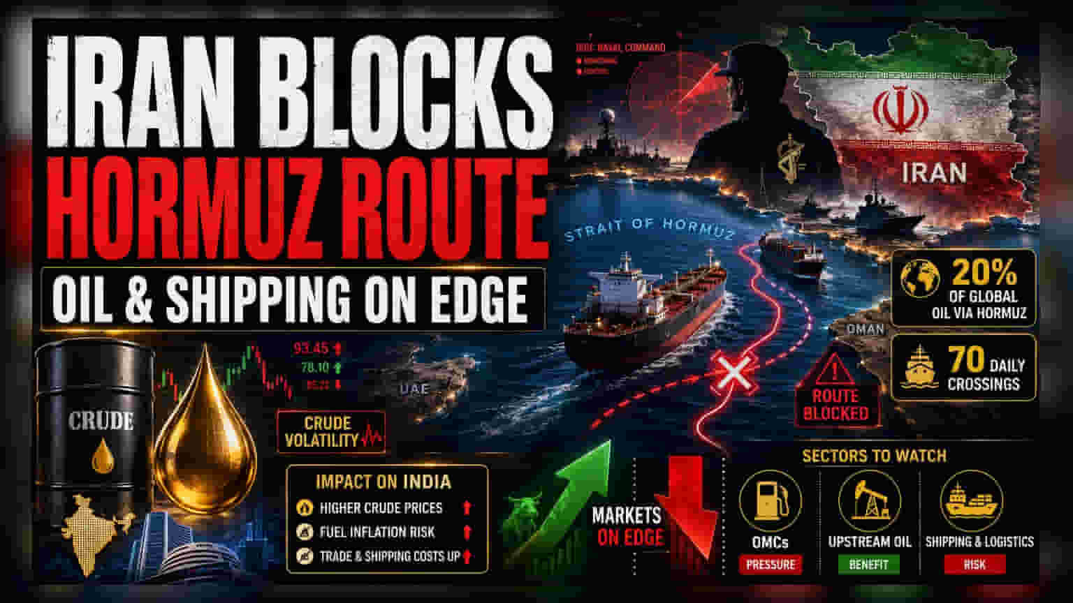 Iran’s Hormuz Route Dispute Adds Risk To Global Energy