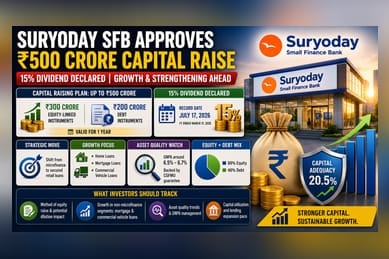 Suryoday SFB Board Clears ₹500 Crore Fundraise Plan