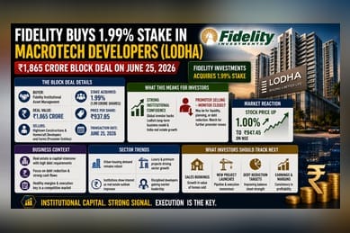 Fidelity Buys 2% Stake In Macrotech Developers For ₹1,865 Crore